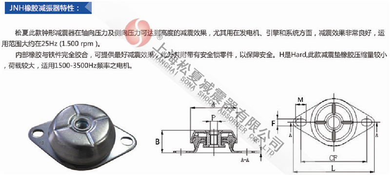 JNH橡膠<a href='/' target='_blank'><u>減震器</u></a>型號參數(shù)表