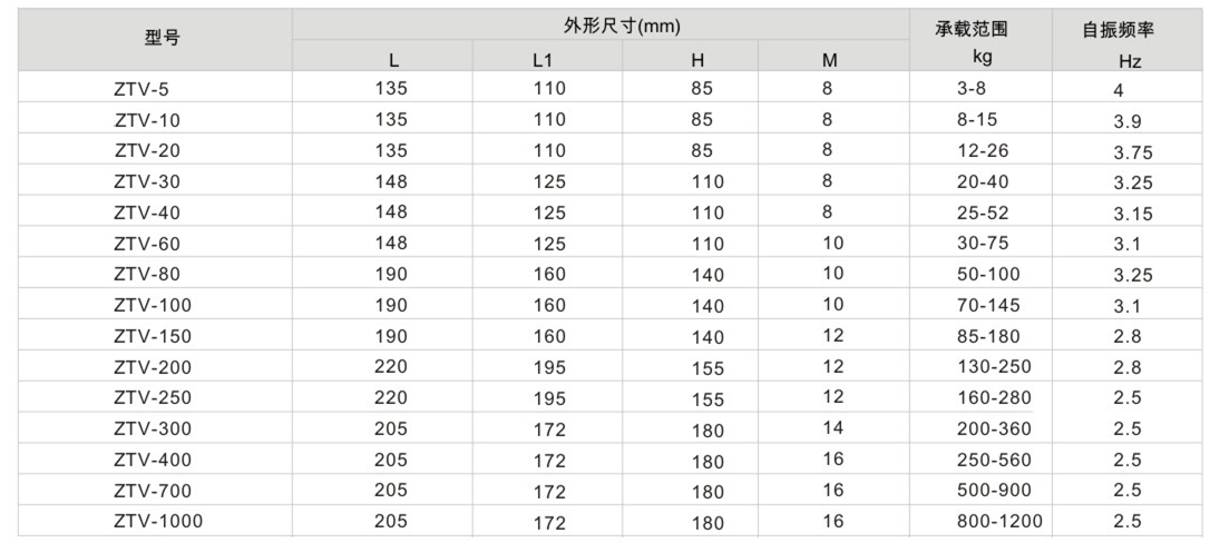 V型吊式減震器